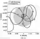 Fig. 22 - Methods and systems for trajectories, approaches, flybys, landings, and orbits in three-or-more body systems