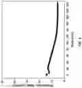Fig. 03 - Catalytic materials for pyrolysis of methane and production of hydrogen and solid carbon with substantially zero atmospheric carbon emissions