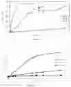 Fig. 03 - Alkaline digestion of glass