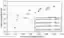 Fig. 01 - Method for preparing mordenite zeolite having controllable particle size