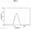 Fig. 05 - Ceria nanoparticles and ceria nanoparticles preparation method