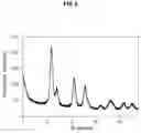 Fig. 06 - Ceria nanoparticles and ceria nanoparticles preparation method