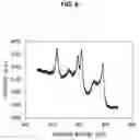 Fig. 07 - Ceria nanoparticles and ceria nanoparticles preparation method