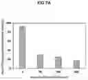 Fig. 08 - Ceria nanoparticles and ceria nanoparticles preparation method