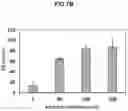 Fig. 09 - Ceria nanoparticles and ceria nanoparticles preparation method