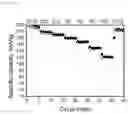 Fig. 12 - MANUFACTURE OF TITANIUM DIOXIDE STRUCTURES