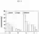 Fig. 02 - Method for removing nitrogen and phosphorus from sewage and wastewater through improvement of reaction tank shape and return method in existing biological nitrogen and phosphorus removal process and combination with anaerobic ammonium oxidation process (anammox)