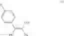 Fig. 16 - Processes for the preparation of zuclomiphene intermediates