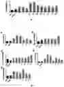 Fig. 03 - PHENOXY ACID COMPOUNDS AND MEDICAL USES THEREOF
