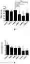 Fig. 07 - PHENOXY ACID COMPOUNDS AND MEDICAL USES THEREOF