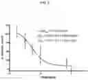 Fig. 16 - COMPOUNDS AND METHODS FOR TREATING INFLAMMATORY DISORDERS