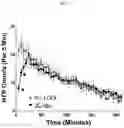 Fig. 19 - COMPOUNDS AND METHODS FOR TREATING INFLAMMATORY DISORDERS