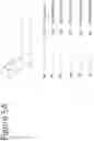 Fig. 10 - Modified amine lipids