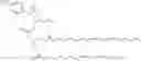 Fig. 268 - Modified amine lipids
