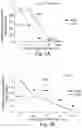 Fig. 04 - BIARYL COMPOSITIONS IN COMBINATION WITH TAMOXIFEN AND METHODS FOR MODULATING A KINASE CASCADE