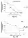 Fig. 07 - BIARYL COMPOSITIONS IN COMBINATION WITH TAMOXIFEN AND METHODS FOR MODULATING A KINASE CASCADE