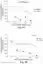 Fig. 10 - BIARYL COMPOSITIONS IN COMBINATION WITH TAMOXIFEN AND METHODS FOR MODULATING A KINASE CASCADE