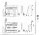 Fig. 38 - BIARYL COMPOSITIONS IN COMBINATION WITH TAMOXIFEN AND METHODS FOR MODULATING A KINASE CASCADE