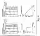 Fig. 40 - BIARYL COMPOSITIONS IN COMBINATION WITH TAMOXIFEN AND METHODS FOR MODULATING A KINASE CASCADE