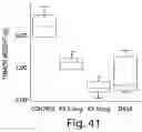 Fig. 43 - BIARYL COMPOSITIONS IN COMBINATION WITH TAMOXIFEN AND METHODS FOR MODULATING A KINASE CASCADE