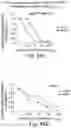 Fig. 47 - BIARYL COMPOSITIONS IN COMBINATION WITH TAMOXIFEN AND METHODS FOR MODULATING A KINASE CASCADE