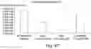 Fig. 50 - BIARYL COMPOSITIONS IN COMBINATION WITH TAMOXIFEN AND METHODS FOR MODULATING A KINASE CASCADE
