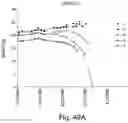 Fig. 52 - BIARYL COMPOSITIONS IN COMBINATION WITH TAMOXIFEN AND METHODS FOR MODULATING A KINASE CASCADE