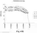 Fig. 53 - BIARYL COMPOSITIONS IN COMBINATION WITH TAMOXIFEN AND METHODS FOR MODULATING A KINASE CASCADE