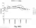 Fig. 55 - BIARYL COMPOSITIONS IN COMBINATION WITH TAMOXIFEN AND METHODS FOR MODULATING A KINASE CASCADE
