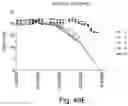 Fig. 56 - BIARYL COMPOSITIONS IN COMBINATION WITH TAMOXIFEN AND METHODS FOR MODULATING A KINASE CASCADE