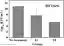 Fig. 01 - Bis-cyclic guanidines as antibacterial agents