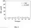 Fig. 04 - Bis-cyclic guanidines as antibacterial agents