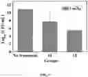 Fig. 06 - Bis-cyclic guanidines as antibacterial agents