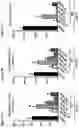Fig. 03 - CB1R RECEPTOR BLOCKERS WITH ACYCLIC BACKBONES