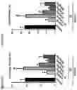 Fig. 04 - CB1R RECEPTOR BLOCKERS WITH ACYCLIC BACKBONES