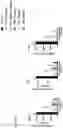 Fig. 11 - CB1R RECEPTOR BLOCKERS WITH ACYCLIC BACKBONES