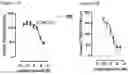 Fig. 12 - CB1R RECEPTOR BLOCKERS WITH ACYCLIC BACKBONES