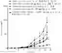 Fig. 01 - FLUOROVINYLBENZAMIDE COMPOUND AS PD-L1 IMMUNOMODULATOR