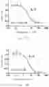 Fig. 02 - 3-ARYLOXY-3-ARYL-PROPYLAMINE COMPOUND AND USES THEREOF