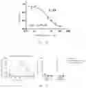 Fig. 04 - 3-ARYLOXY-3-ARYL-PROPYLAMINE COMPOUND AND USES THEREOF