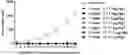 Fig. 01 - IMMUNOMODULATOR