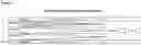 Fig. 02 - Substituted imidazo[1,5-a]pyrazines for the treatment of hepatitis B