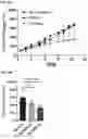 Fig. 109 - COMPOUNDS AND COMPOSITIONS THAT CAUSE MYCN AND/OR CMYC DEGRADATION AND METHODS OF USE THEREOF