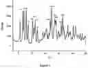 Fig. 02 - POLYMORPHOUS FORMS OF RIFAXIMIN, PROCESSES FOR THEIR PRODUCTION AND USE THEREOF IN THE MEDICINAL PREPARATIONS