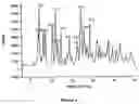 Fig. 03 - POLYMORPHOUS FORMS OF RIFAXIMIN, PROCESSES FOR THEIR PRODUCTION AND USE THEREOF IN THE MEDICINAL PREPARATIONS