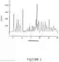 Fig. 03 - PHARMACEUTICAL COMPOSITIONS COMPRISING POLYMORPHIC FORMS ALPHA, BETA, AND GAMMA OF RIFAXIMIN