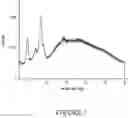 Fig. 04 - PHARMACEUTICAL COMPOSITIONS COMPRISING POLYMORPHIC FORMS ALPHA, BETA, AND GAMMA OF RIFAXIMIN