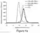 Fig. 10 - BIVALENT BROMODOMAIN INHIBITORS AND USES THEREOF