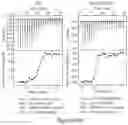 Fig. 11 - BIVALENT BROMODOMAIN INHIBITORS AND USES THEREOF