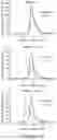 Fig. 17 - BIVALENT BROMODOMAIN INHIBITORS AND USES THEREOF